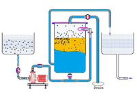 Whirled Sand Media Filter